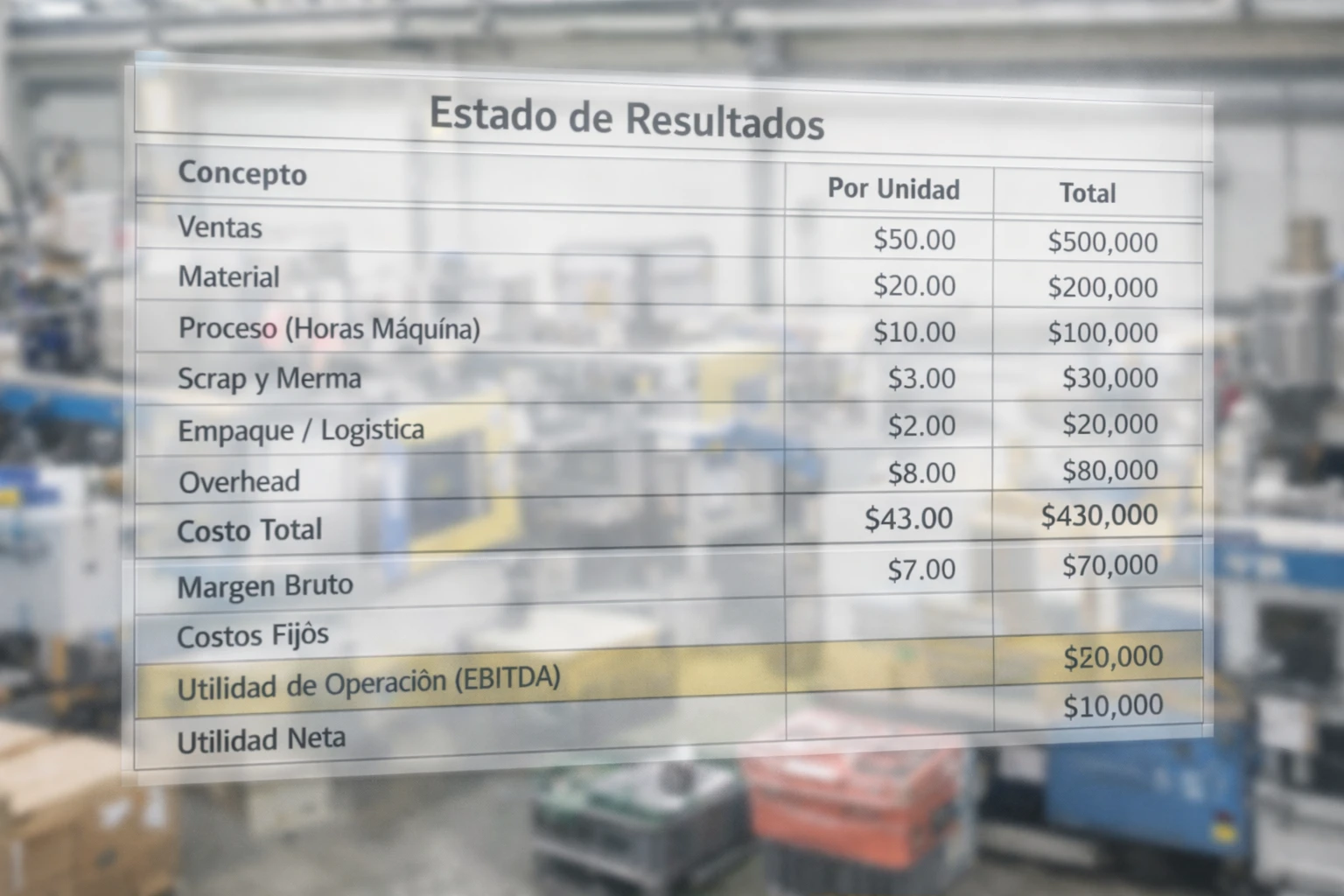 El costo nace en la máquina, no en la hoja de cálculo